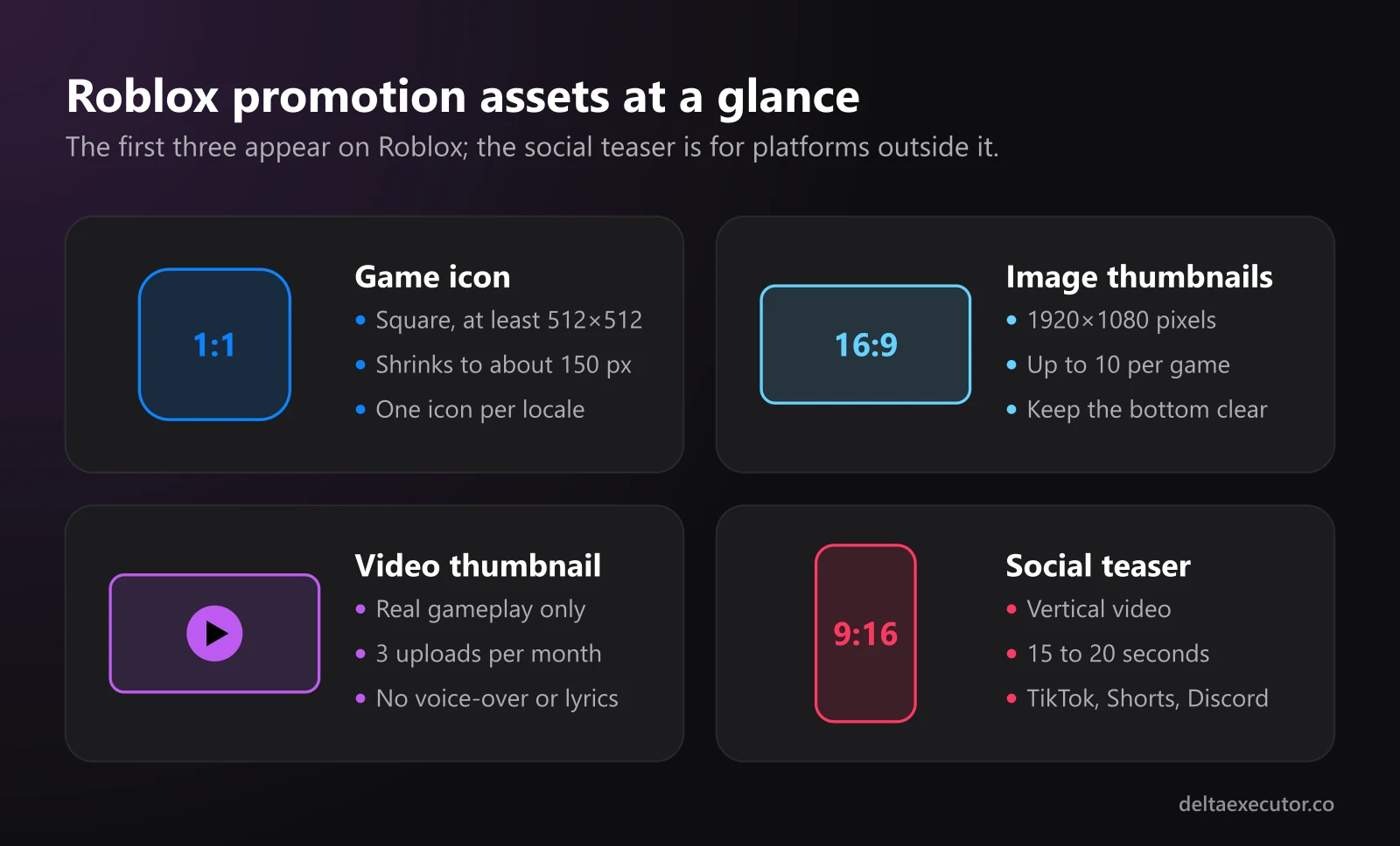 Size and format cheat sheet for a Roblox game icon, image thumbnails, video thumbnails and a vertical social teaser