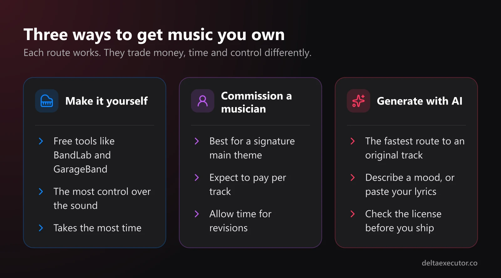 Three ways to get original music for a Roblox game: make it yourself, commission a musician, or generate it with AI
